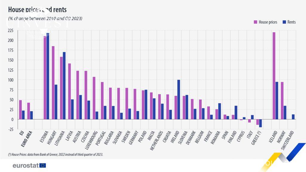 Is Housing in Cyprus Cheaper Than in 2010?