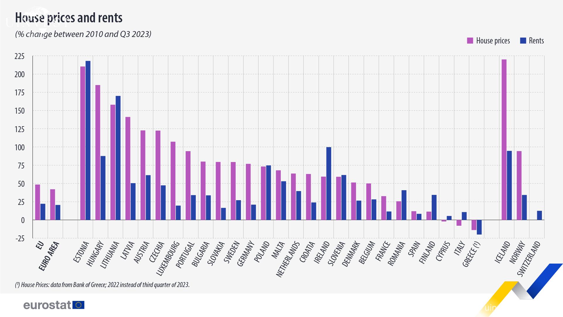 Is Housing in Cyprus Cheaper Than in 2010?